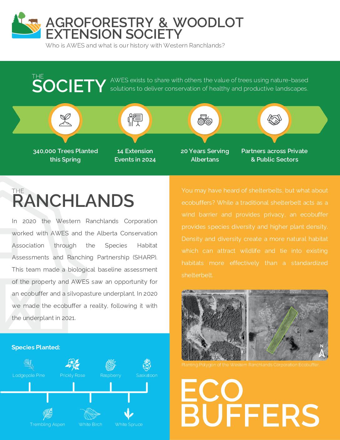 Ranchlands Species Habitat Assessments and Ranching Partnership